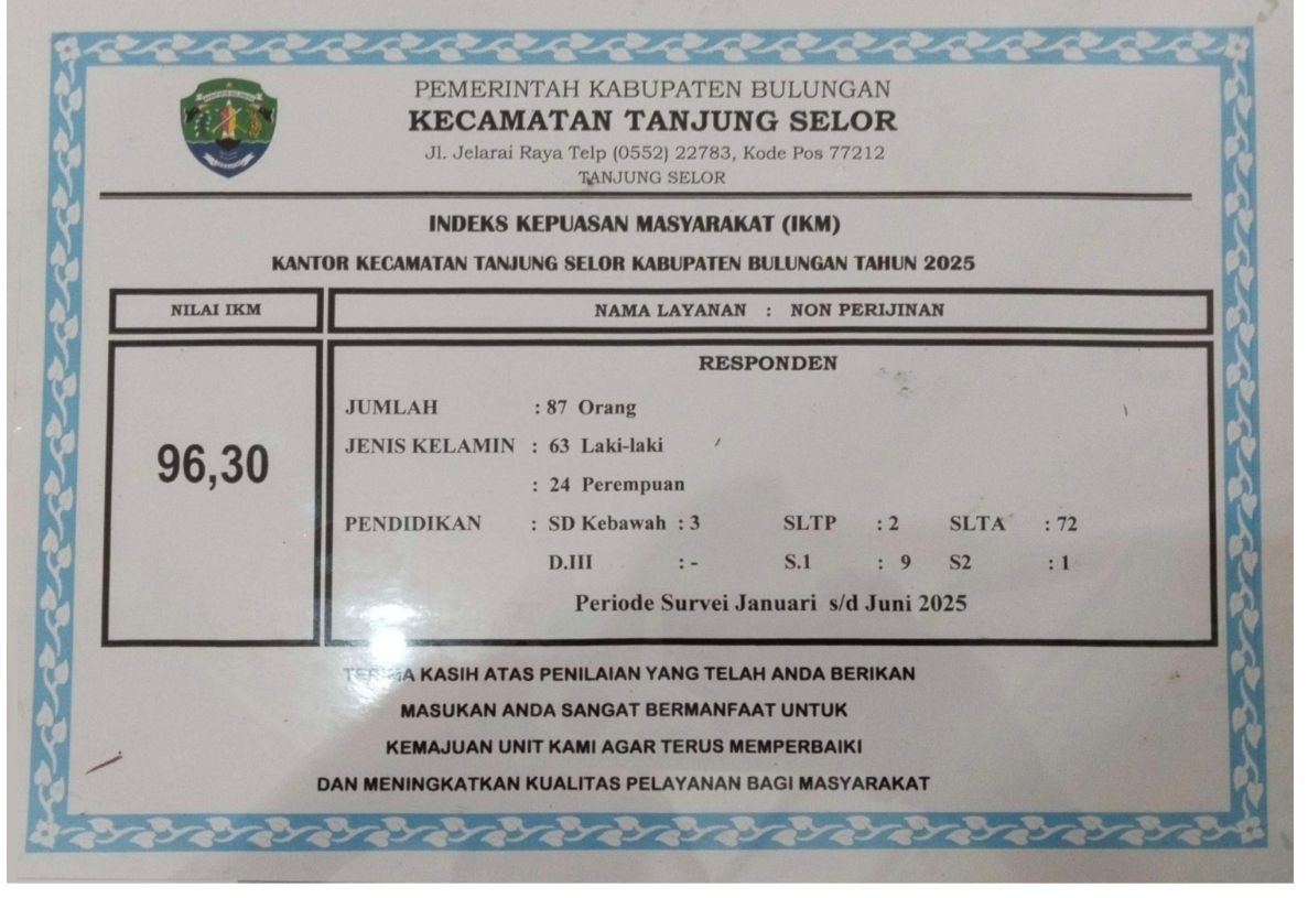 Indek SKM 2025